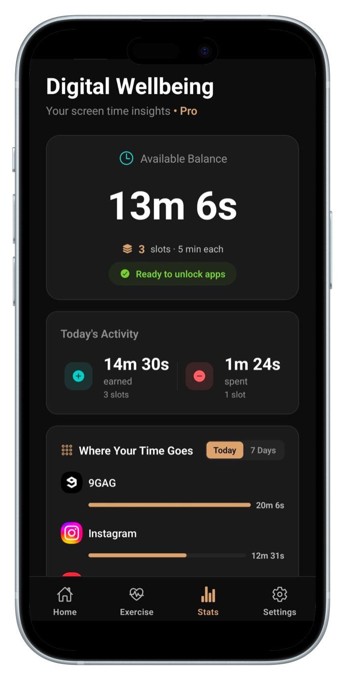 RepsForReels digital wellbeing dashboard — screen time balance, activity breakdown, app usage